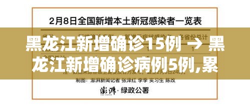 黑龙江新增确诊15例 → 黑龙江新增确诊病例5例,累计确诊9例