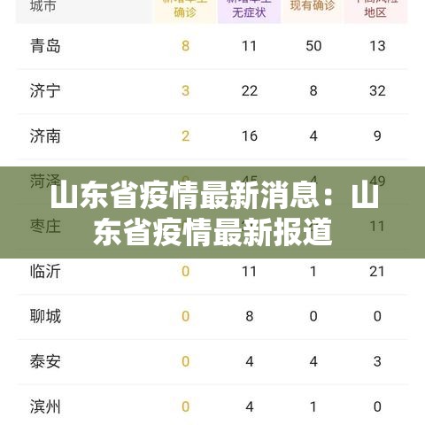 山东省疫情最新消息:山东省疫情最新报道 山东省疫情最新消息:山东省疫情最新报道