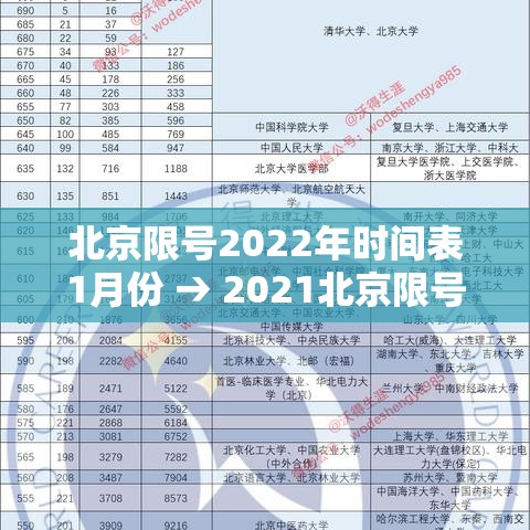 北京限号2022年时间表1月份 → 2021北京限号时间查询 北京限号2022年时间表1月份 → 2021北京限号时间查询