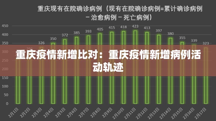重庆疫情新增比对：重庆疫情新增病例活动轨迹