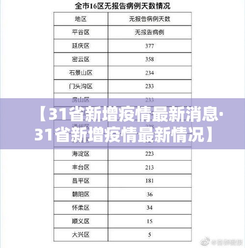【31省新增疫情最新消息·31省新增疫情最新情况】 【31省新增疫情最新消息·31省新增疫情最新情况】