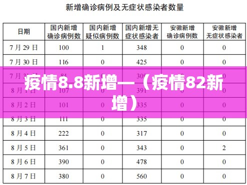 疫情8.8新增—（疫情82新增）
