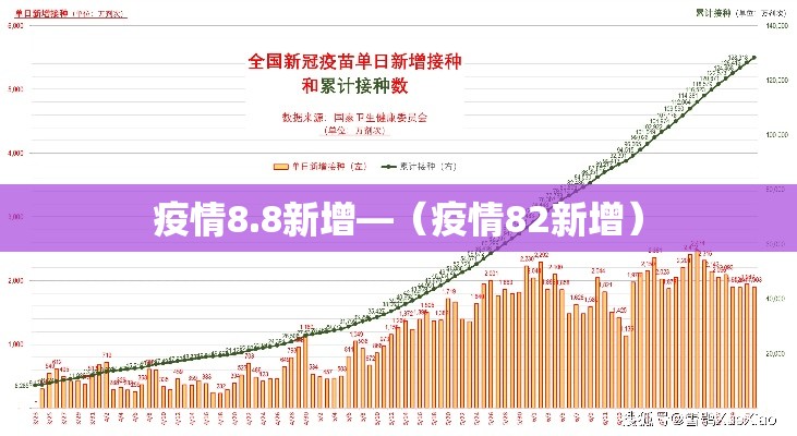 疫情8.8新增—（疫情82新增）