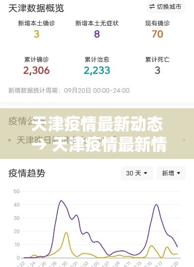 天津疫情最新动态 → 天津疫情最新情况公布
