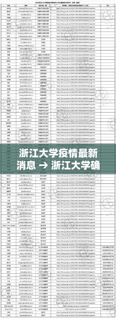浙江大学疫情最新消息 → 浙江大学确诊病例
