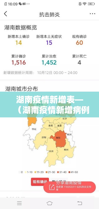 湖南疫情新增表—（湖南疫情新增病例）