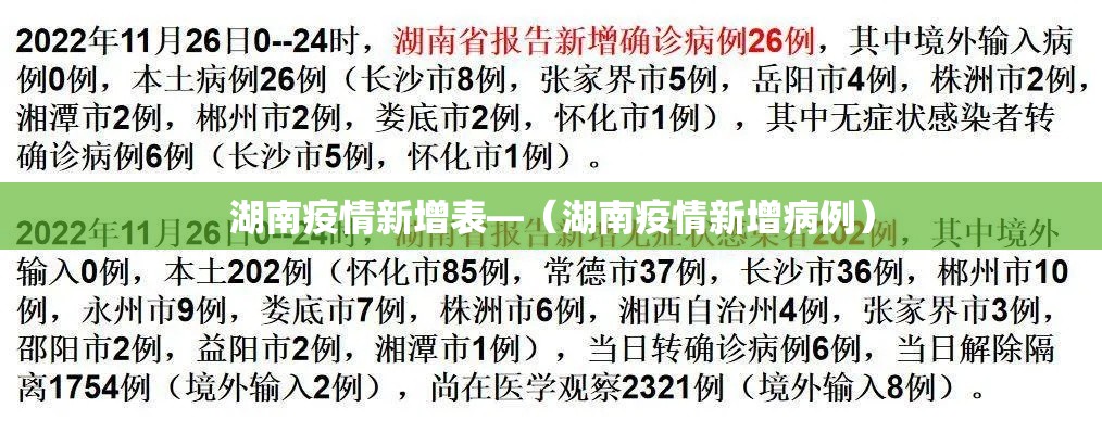 湖南疫情新增表—（湖南疫情新增病例）