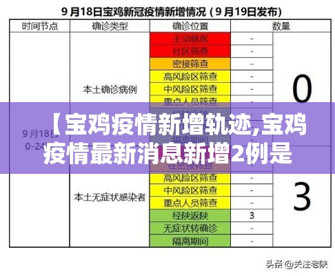 【宝鸡疫情新增轨迹,宝鸡疫情最新消息新增2例是什么地方的】