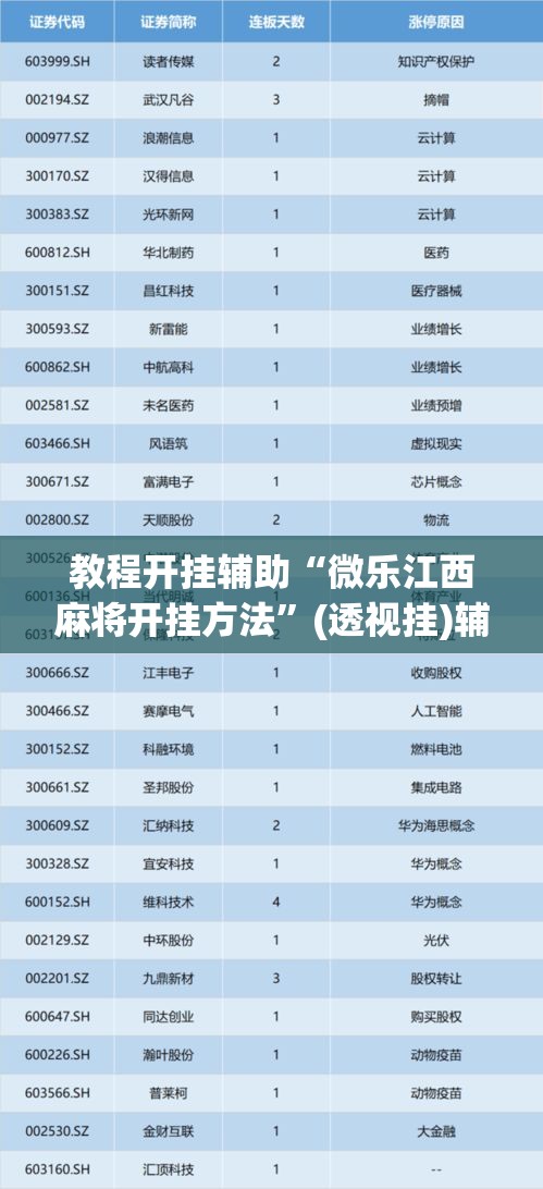 教程开挂辅助“微乐江西麻将开挂方法”(透视挂)辅助透视教程