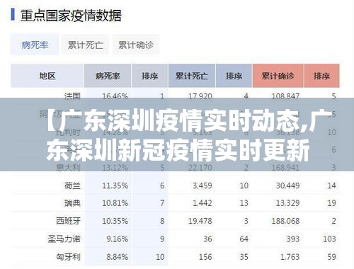 【广东深圳疫情实时动态,广东深圳新冠疫情实时更新】 【广东深圳疫情实时动态,广东深圳新冠疫情实时更新】