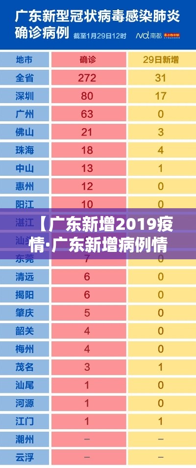 【广东新增2019疫情·广东新增病例情况】