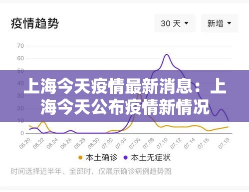 上海今天疫情最新消息:上海今天公布疫情新情况 上海今天疫情最新消息:上海今天公布疫情新情况