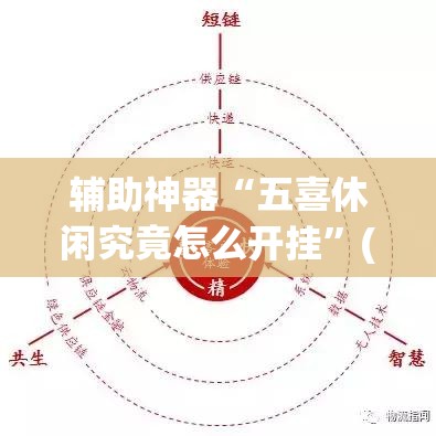 辅助神器“五喜休闲究竟怎么开挂”(透视挂)辅助透视教程
