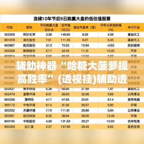辅助神器“哈糖大菠萝提高胜率”(透视挂)辅助透视教程