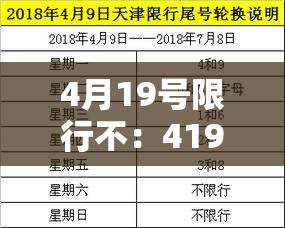 4月19号限行不：419限号