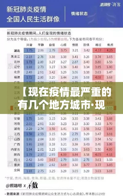 【现在疫情最严重的有几个地方城市·现在疫情最严重的城市是哪个城市】