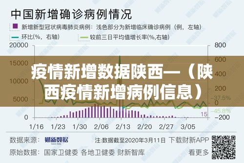 疫情新增数据陕西—（陕西疫情新增病例信息）