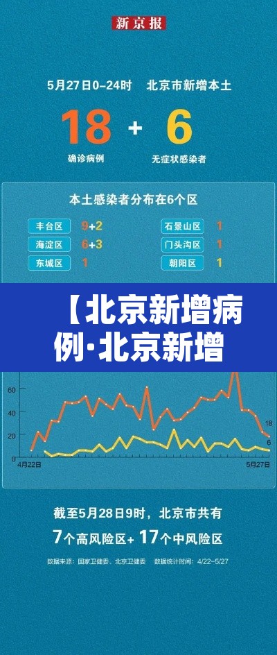 【北京新增病例·北京新增病例轨迹涉及望京凯德MALL】