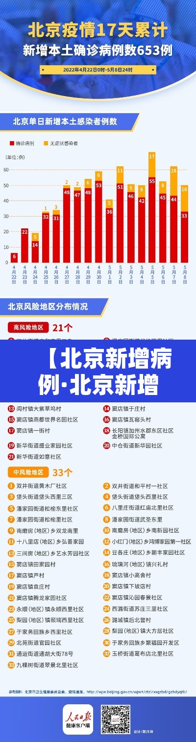 【北京新增病例·北京新增病例轨迹涉及望京凯德MALL】