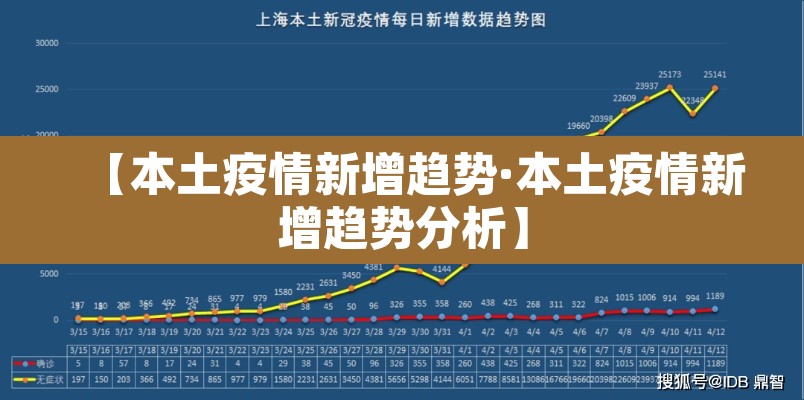 【本土疫情新增趋势·本土疫情新增趋势分析】