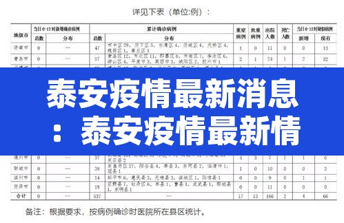 泰安疫情最新消息：泰安疫情最新情况通报