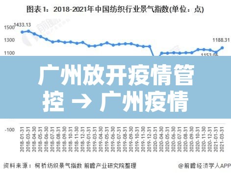 广州放开疫情管控 → 广州疫情是否可控