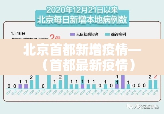 北京首都新增疫情—（首都最新疫情）