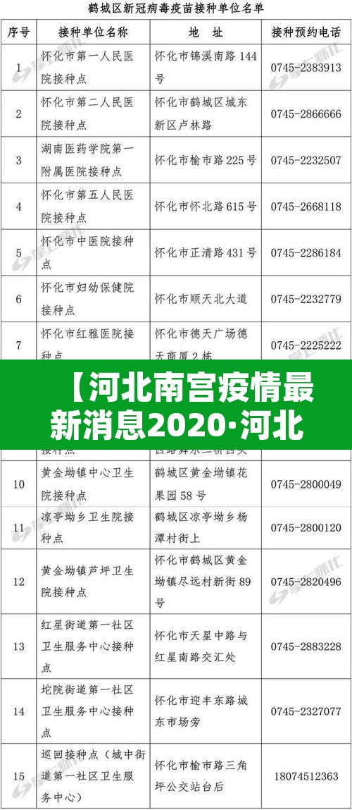 【河北南宫疫情最新消息2020·河北南宫新增1例本土确诊病例】