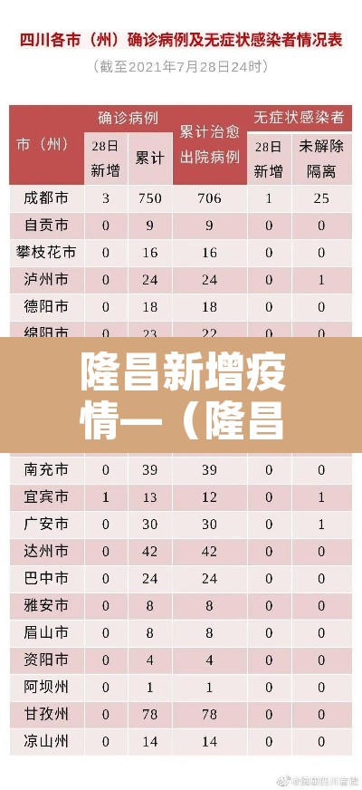 隆昌新增疫情—（隆昌新冠肺炎最新消息）