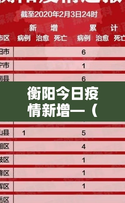 衡阳今日疫情新增—（衡阳今天新增病例有几例）