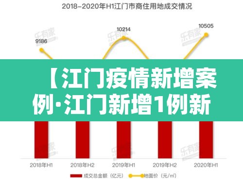 【江门疫情新增案例·江门新增1例新冠型肺炎】