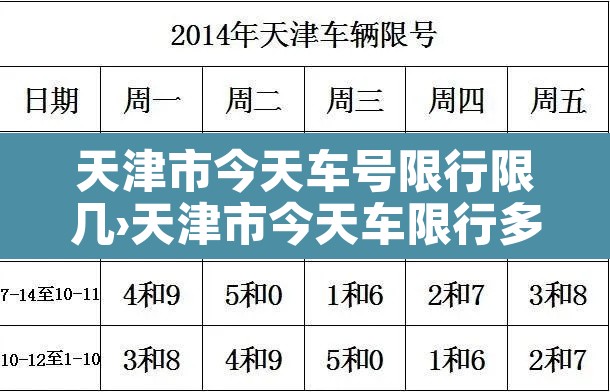 天津市今天车号限行限几›天津市今天车限行多少号