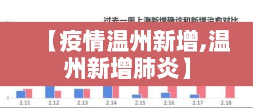 【疫情温州新增,温州新增肺炎】