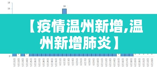 【疫情温州新增,温州新增肺炎】