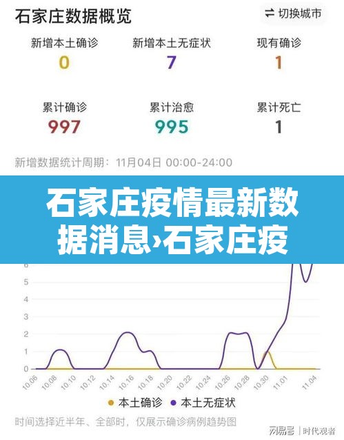 石家庄疫情最新数据消息›石家庄疫情最新消息发布情况
