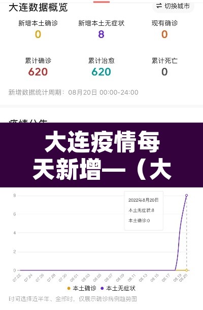 大连疫情每天新增—（大连疫情每日数据）