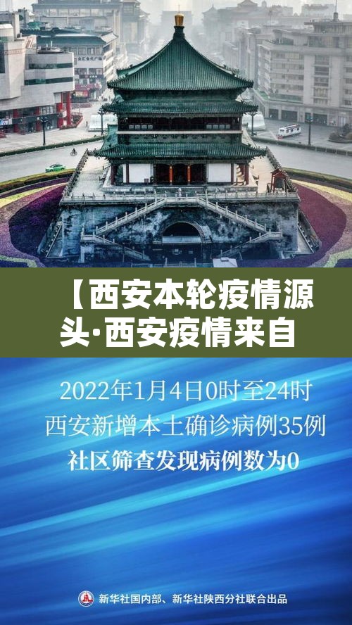 【西安本轮疫情源头·西安疫情来自哪里】