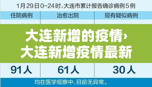 大连新增的疫情›大连新增疫情最新消息12例都是哪的