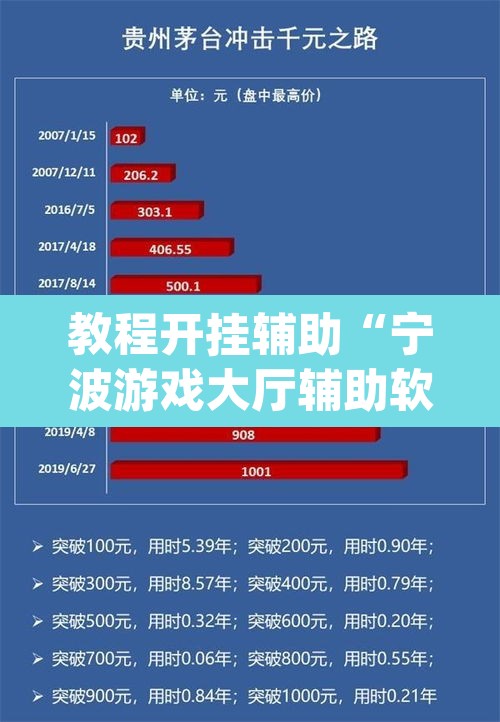 教程开挂辅助“宁波游戏大厅辅助软件”(透视挂)辅助透视教程
