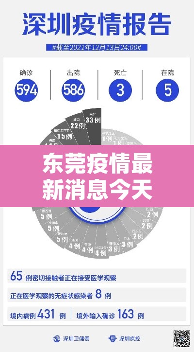东莞疫情最新消息今天新增了15例›东莞疫情最新情况通报