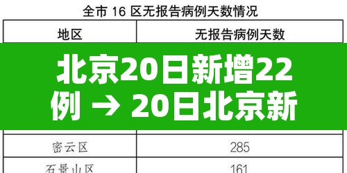 北京20日新增22例 → 20日北京新冠肺炎新增