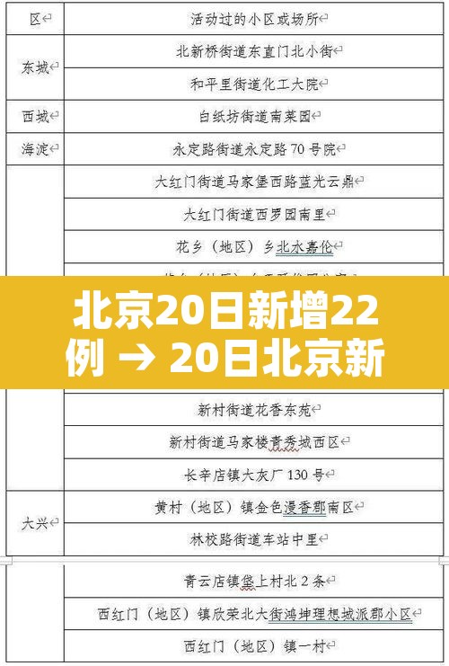北京20日新增22例 → 20日北京新冠肺炎新增