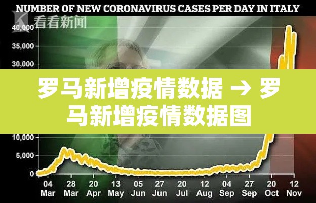 罗马新增疫情数据 → 罗马新增疫情数据图