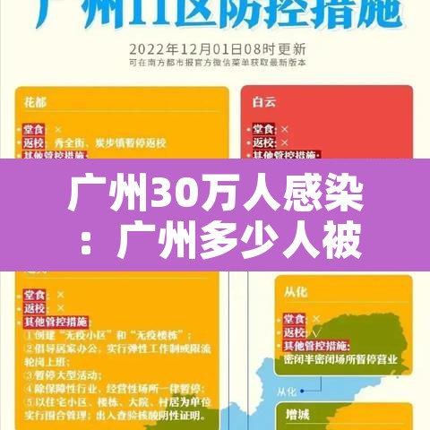 广州30万人感染：广州多少人被感染