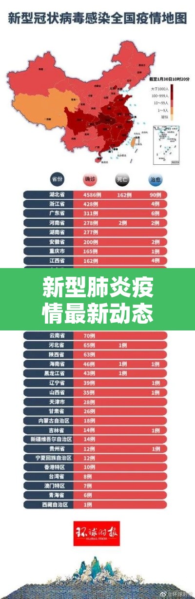 新型肺炎疫情最新动态：新型肺炎疫情最新动态数据