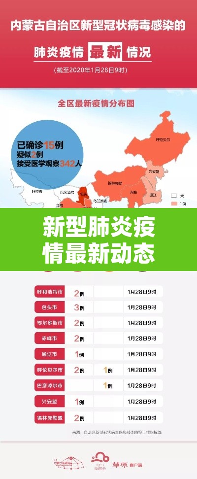 新型肺炎疫情最新动态：新型肺炎疫情最新动态数据