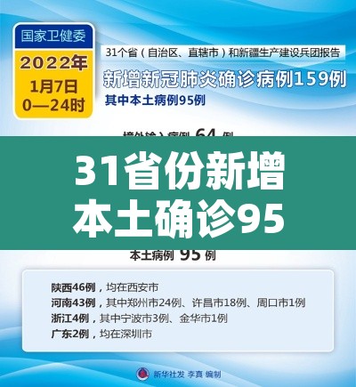 31省份新增本土确诊95例：31省份新增本土确诊42例