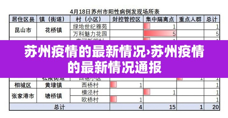 苏州疫情的最新情况›苏州疫情的最新情况通报
