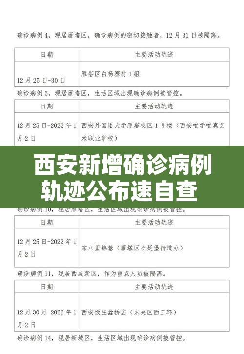 西安新增确诊病例轨迹公布速自查 → 西安新增病例行动轨迹公布