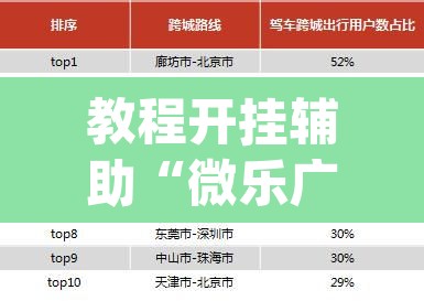 教程开挂辅助“微乐广东麻将有挂吗”(透视挂)辅助透视教程